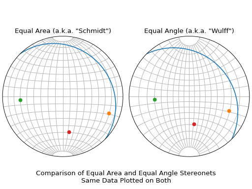 ../_images/equal_area_equal_angle_comparison_0.png